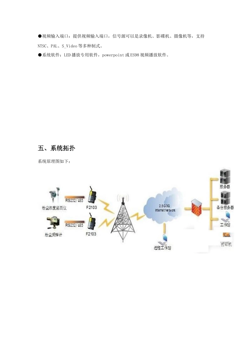 噪音粉尘环境监测系统_第3页
