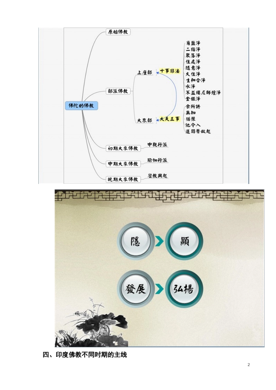 唯识学研习纲要_第2页