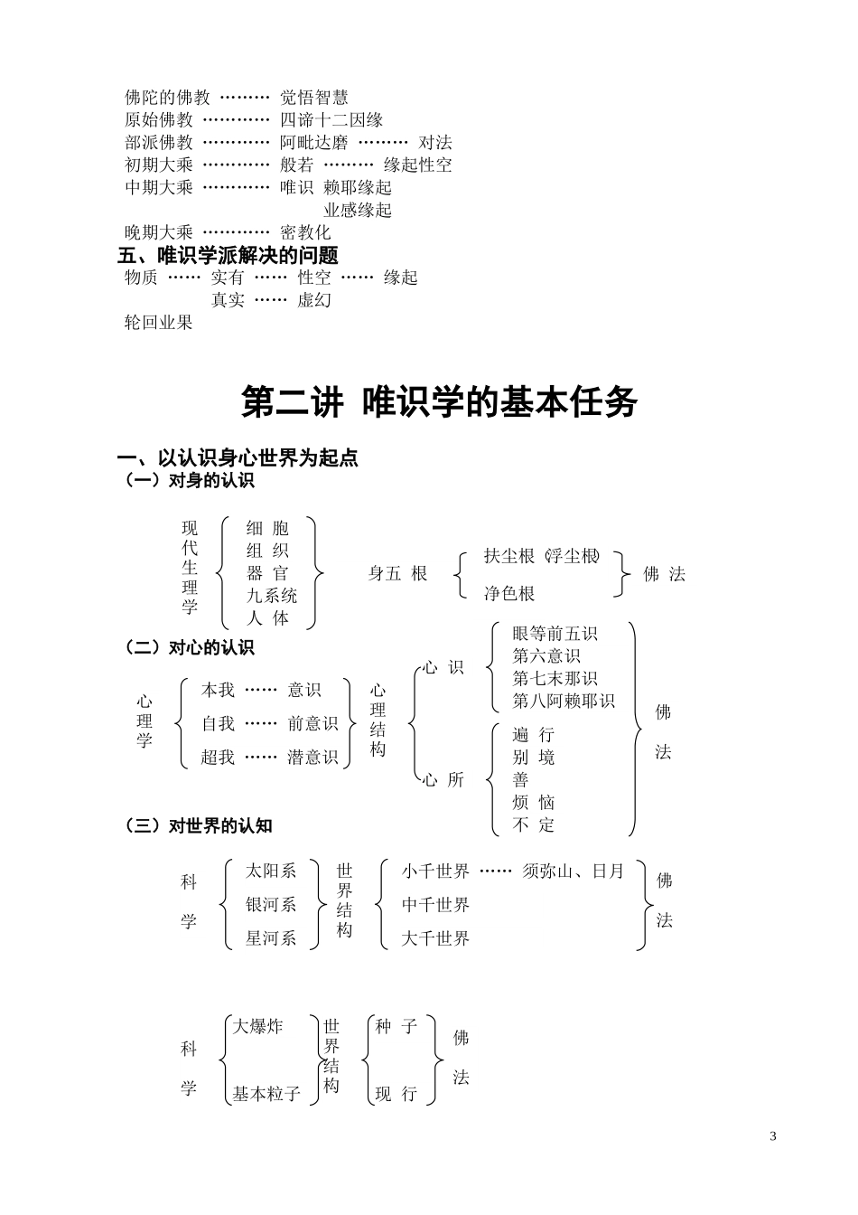 唯识学研习纲要_第3页