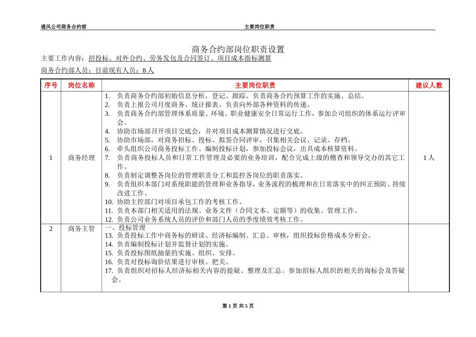 商务合约部岗位设置及岗位职责(2016.9.1修订版)_第1页