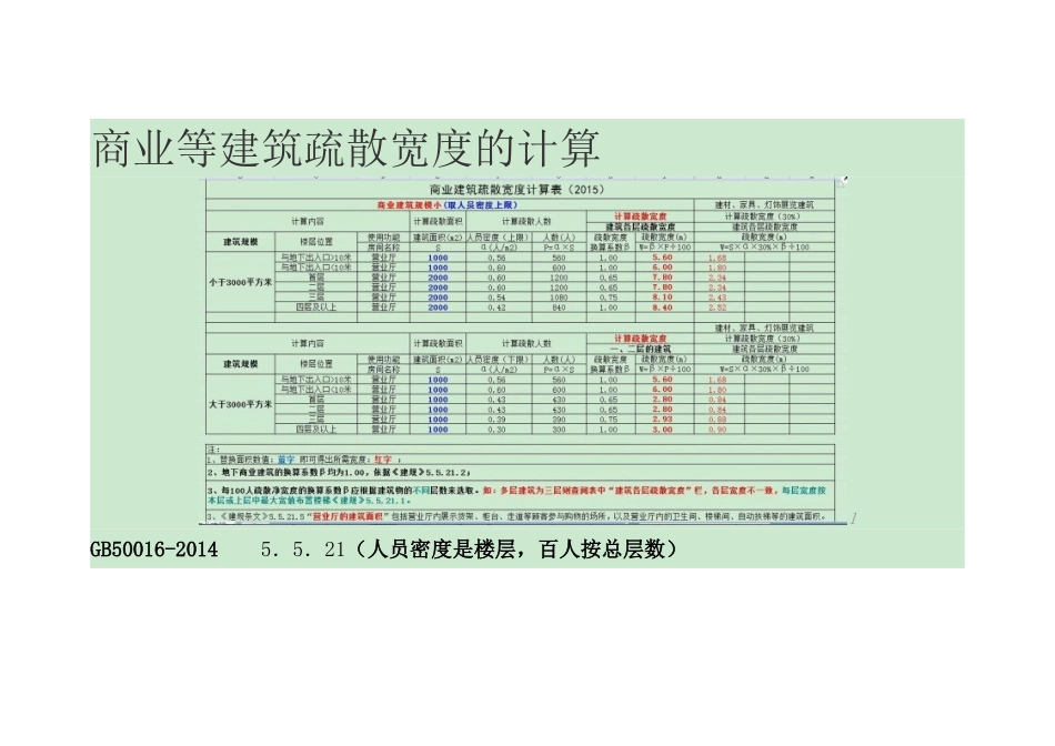 商业等建筑疏散宽度的计算_第1页