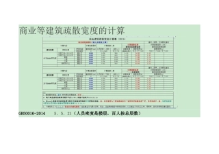 商业等建筑疏散宽度的计算