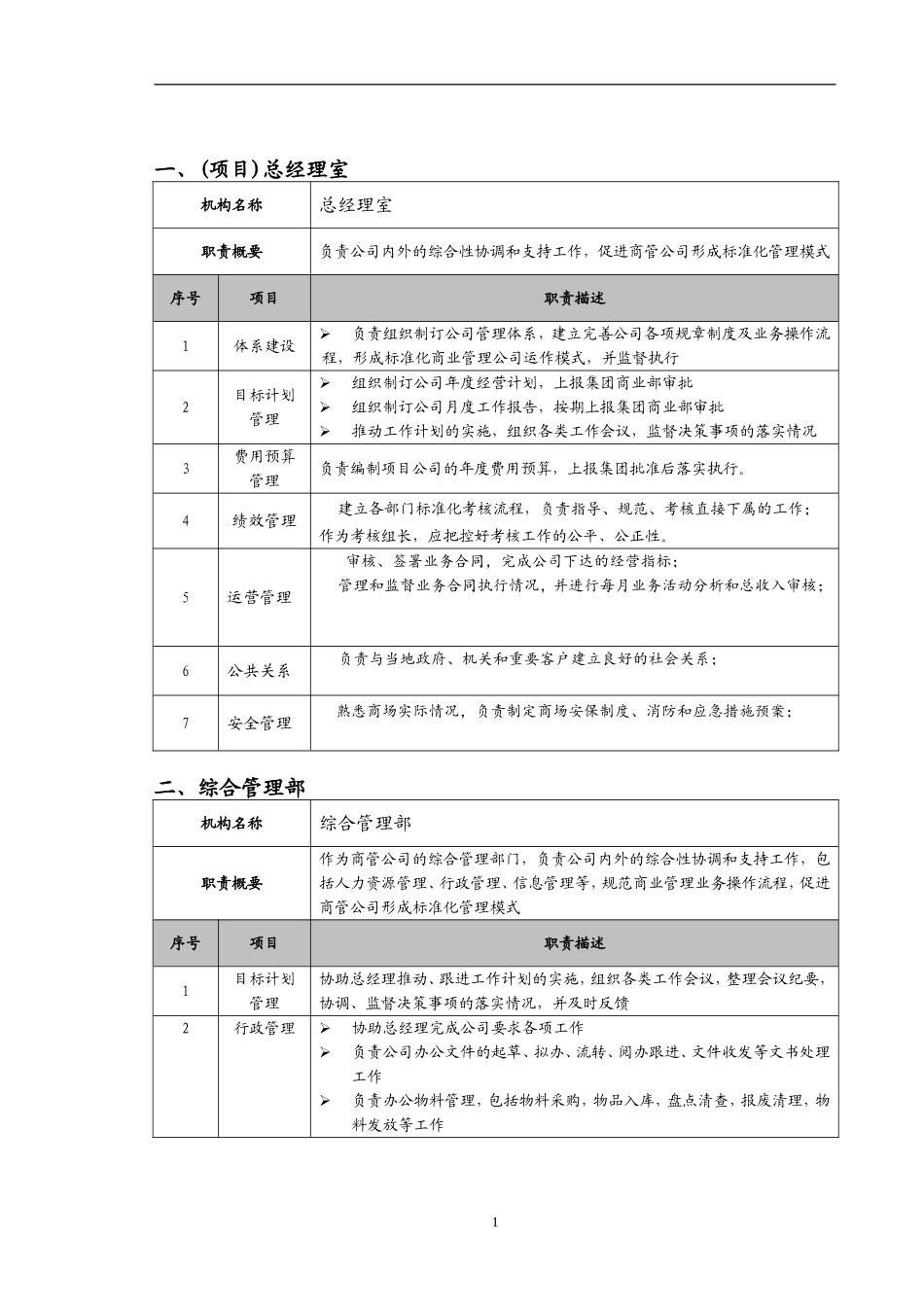 商业管理部门职责汇总(2017-3-21-15.28.46)_第1页
