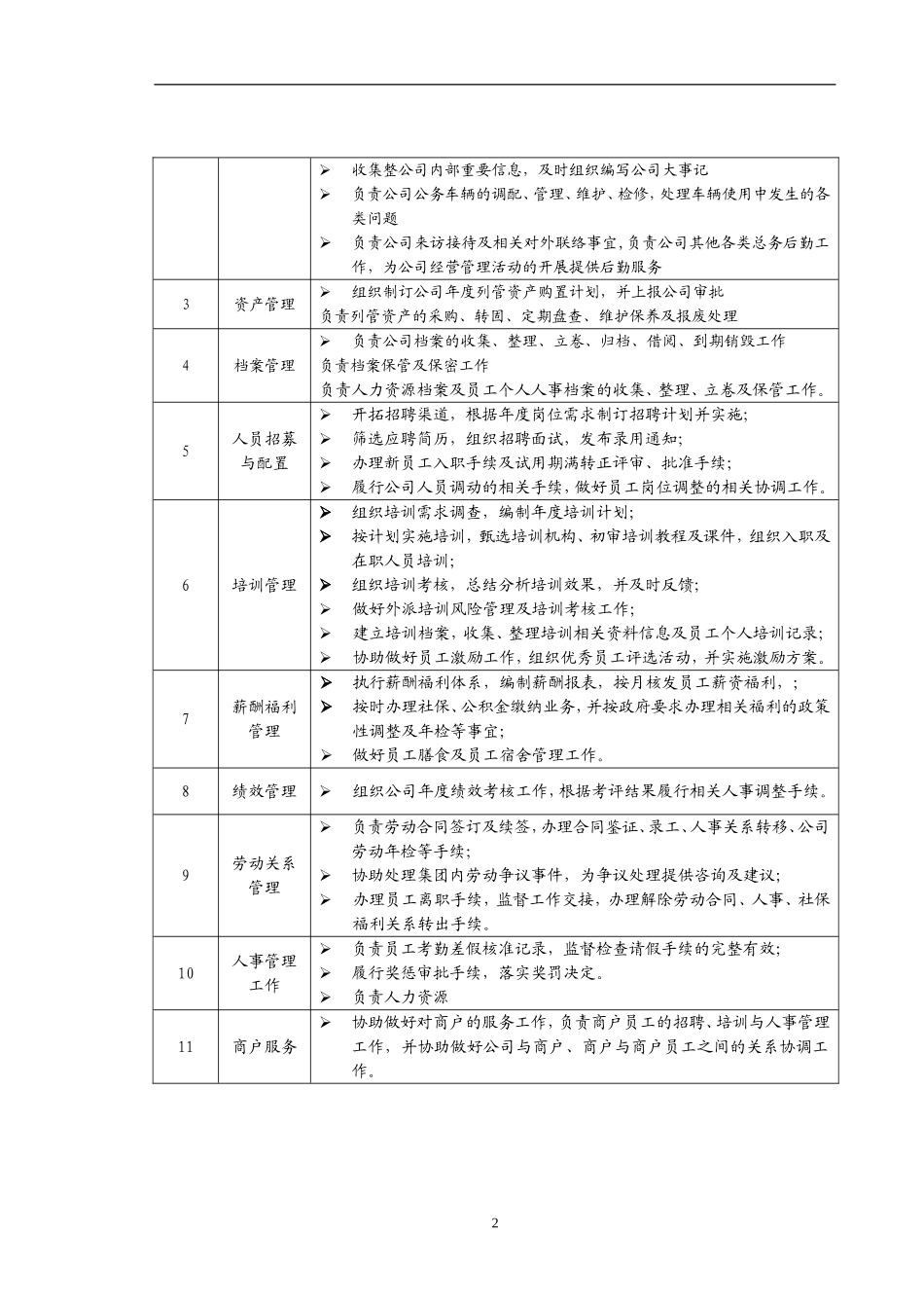 商业管理部门职责汇总(2017-3-21-15.28.46)_第2页