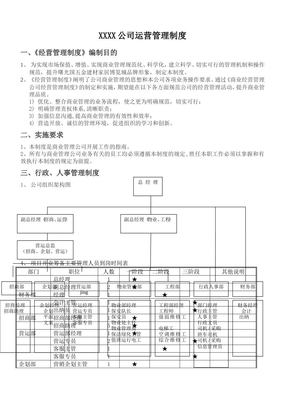 商业管理公司运营管理制度_第2页