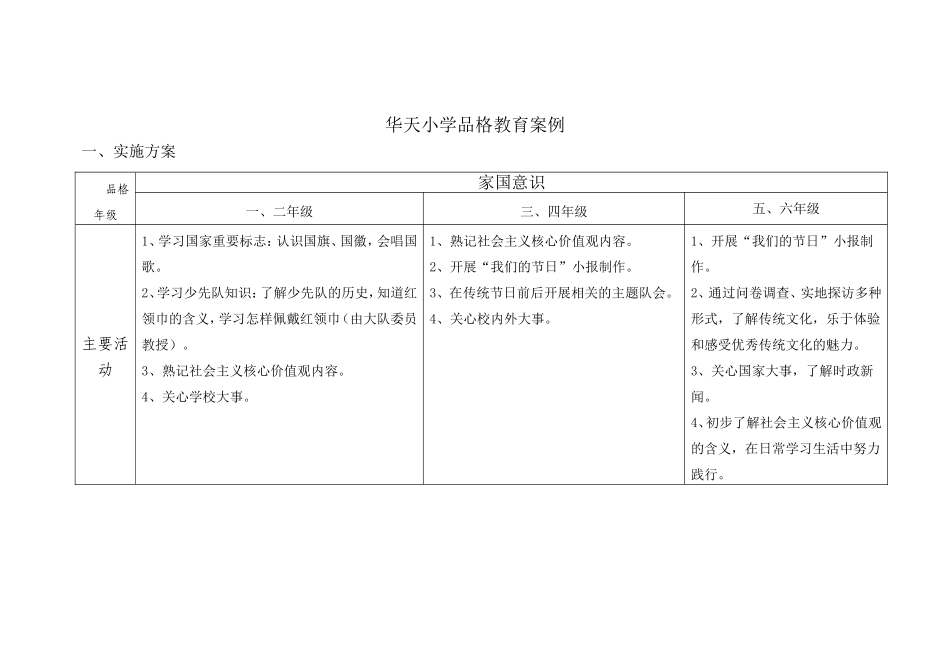 品格教育案例_第1页