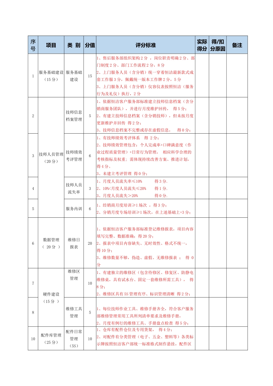 售后安装主管岗位职责_第3页