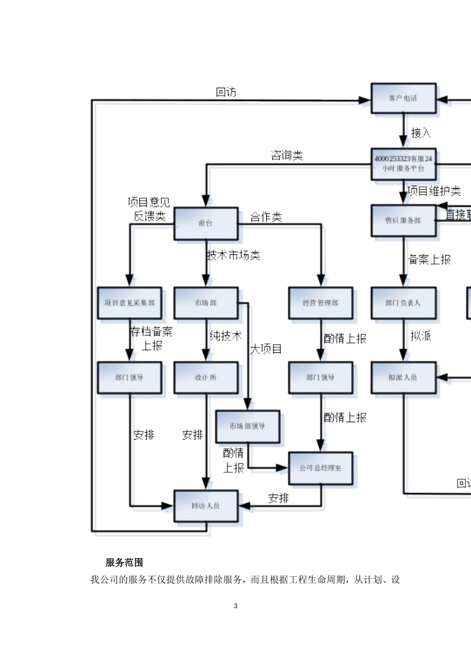 售后保障方案_第3页