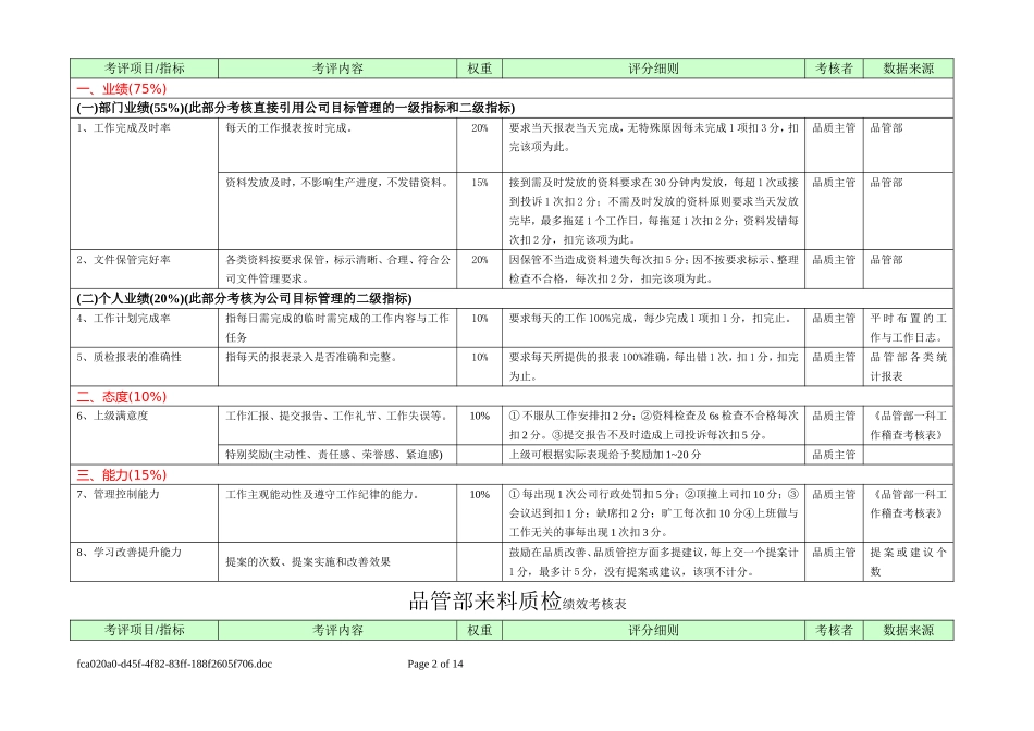 品管部各岗位绩效考核表_第2页