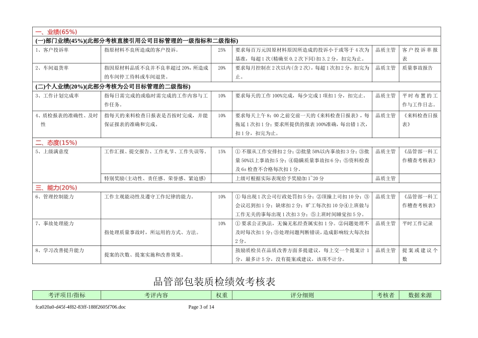 品管部各岗位绩效考核表_第3页