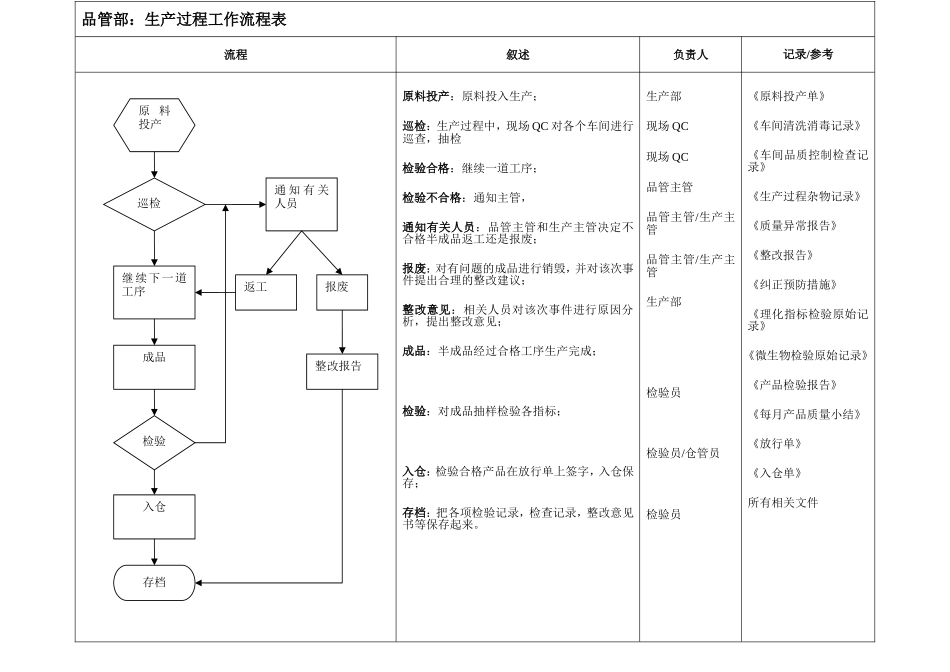 品管部工作流程图_第3页