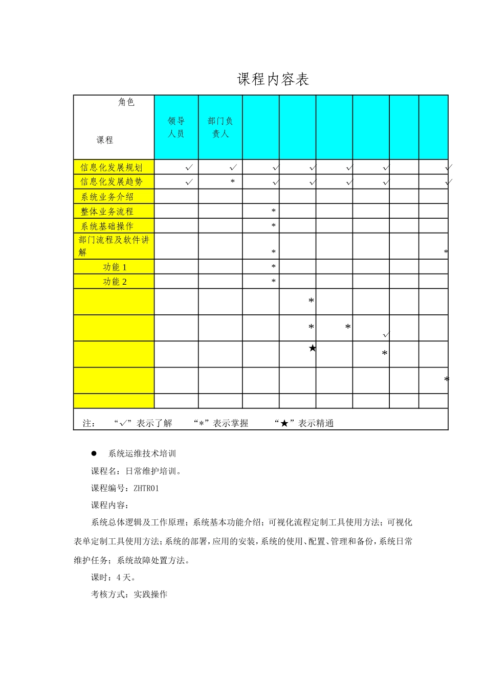 售后培训方案_第3页