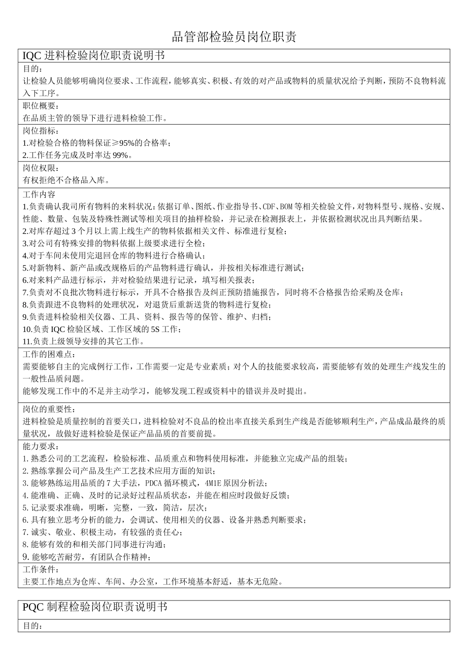 品管部检验岗位职责_第1页
