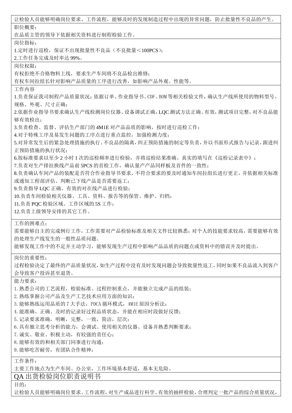 品管部检验岗位职责_第2页