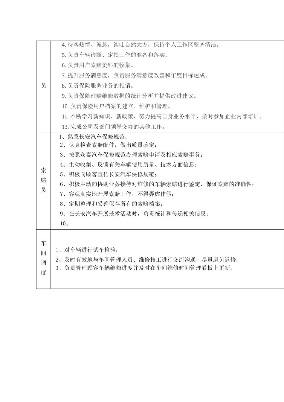 售后人员岗位任职条件和工作职责_第3页