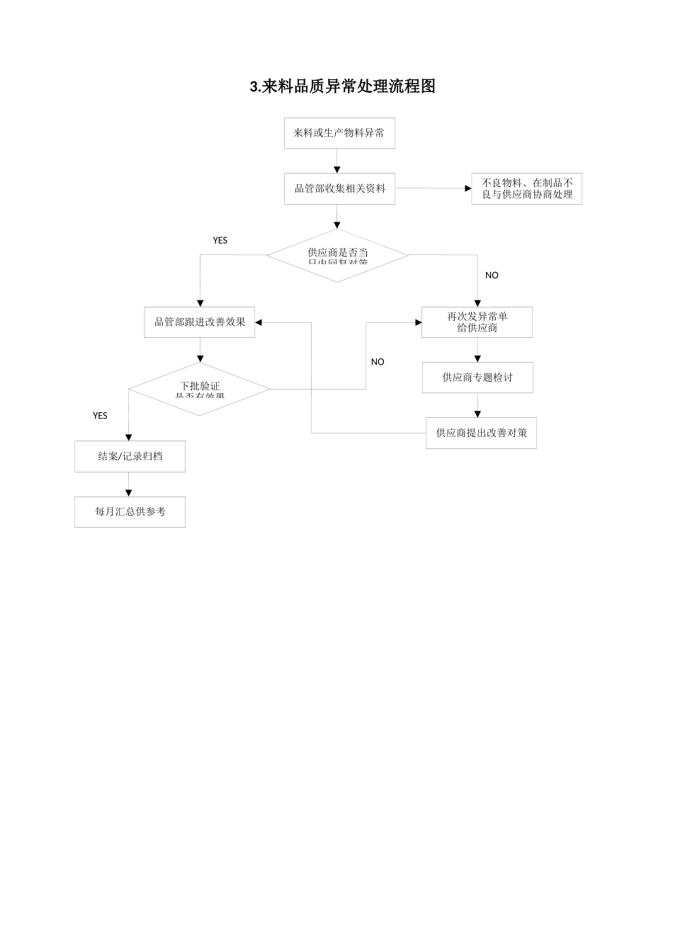 品管部主要工作流程图_第3页