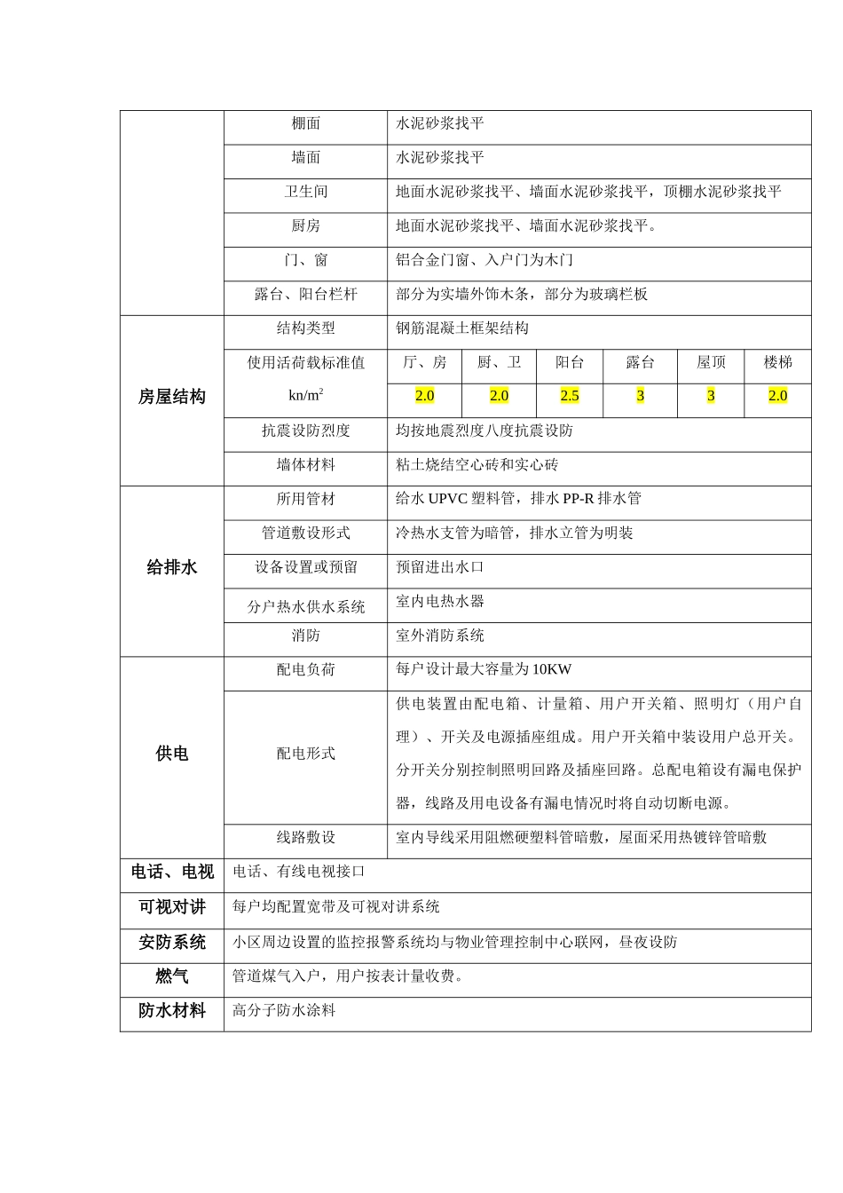 商品房使用说明书_第3页