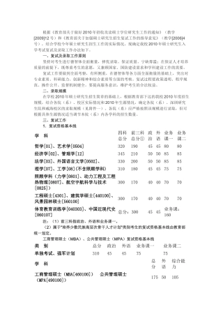 哈工大2010年硕士研究生入学考试复试及录取办法