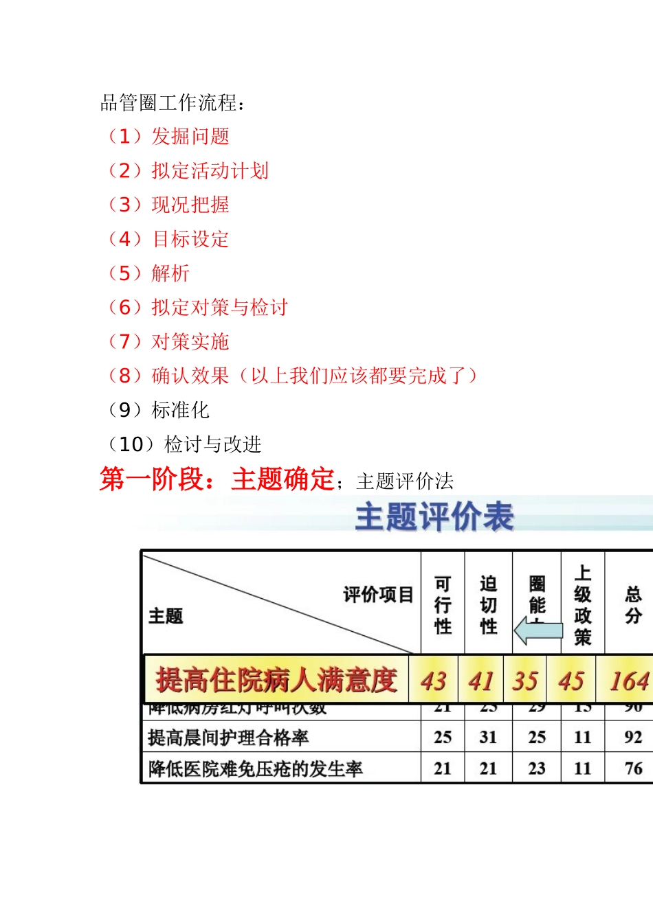 品管圈工作流程_第1页