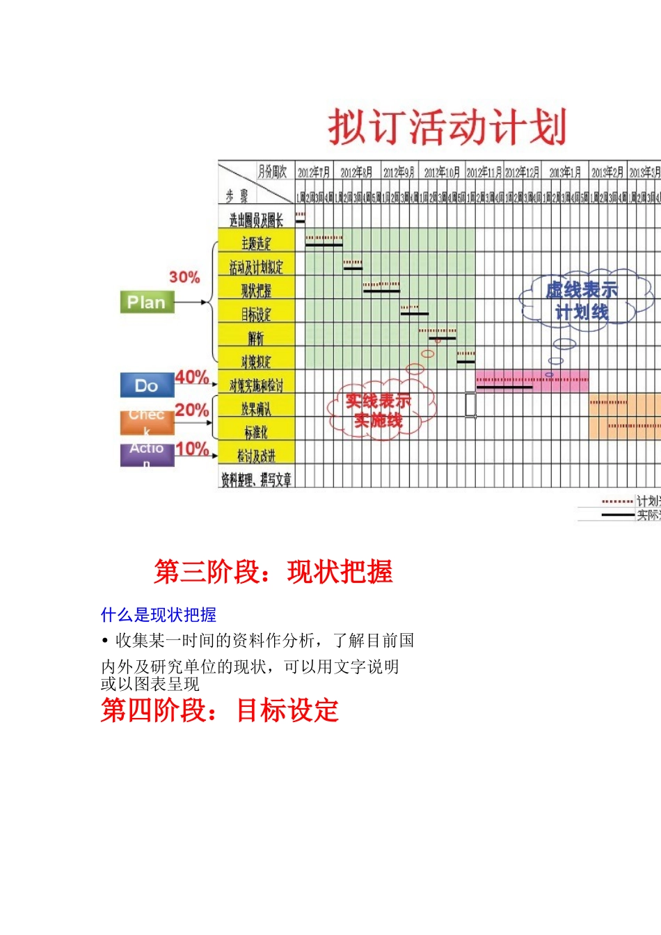 品管圈工作流程_第3页