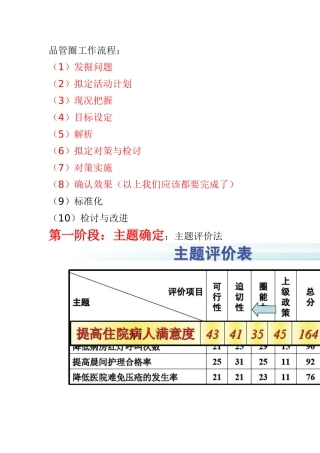 品管圈工作流程