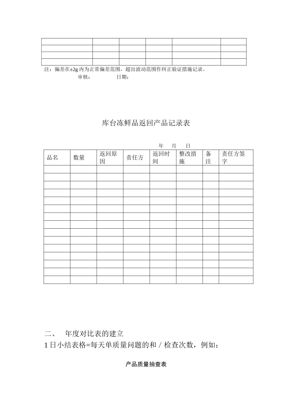 品管人员记录表格规范填写培训_第2页
