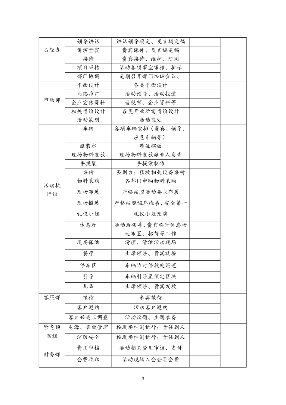 品鉴会整体活动流程_第3页