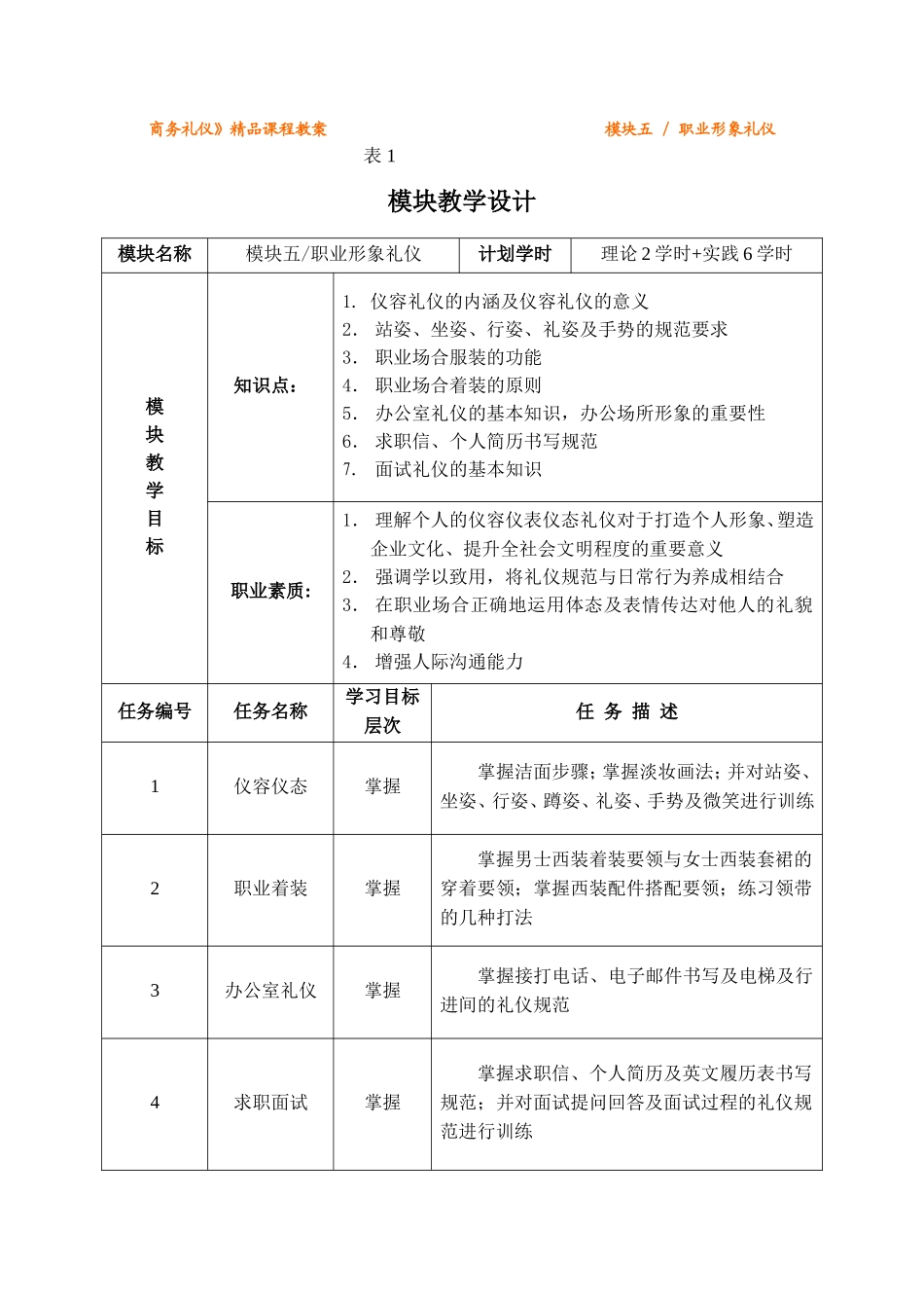 商务礼仪精品课程教案_第1页