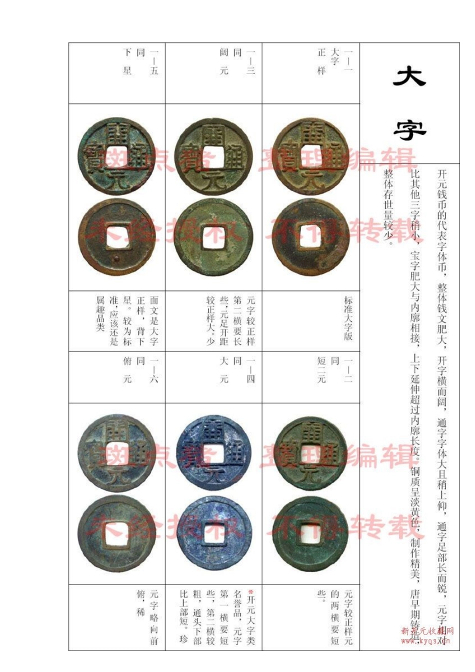 唐代开元通宝图谱大集(珍藏)_第1页