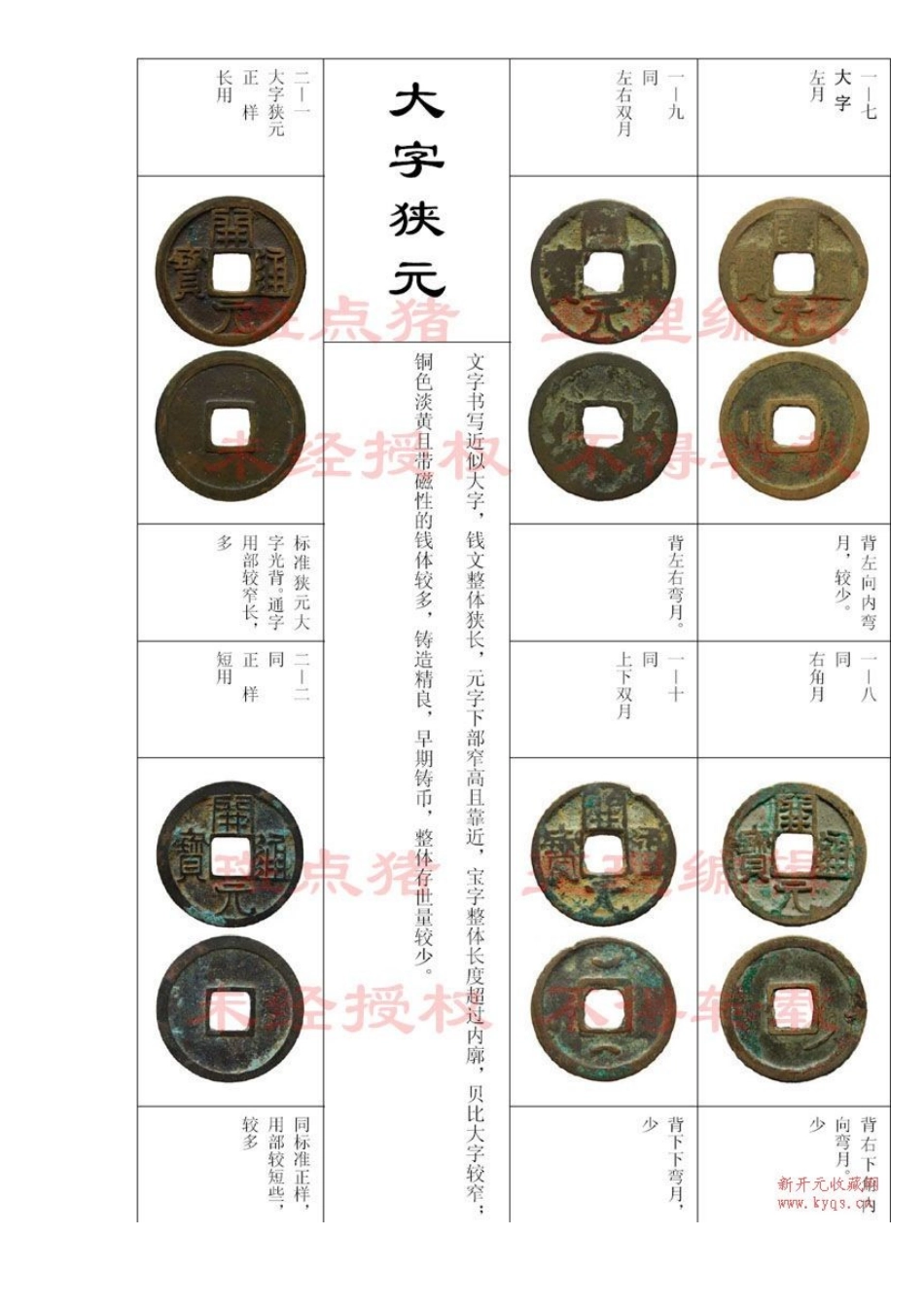 唐代开元通宝图谱大集(珍藏)_第2页