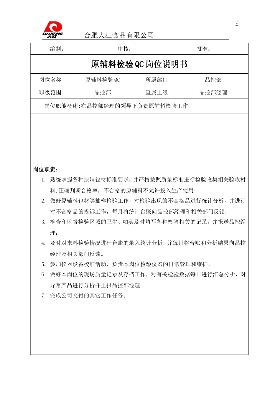 品控部岗位说明书_第2页
