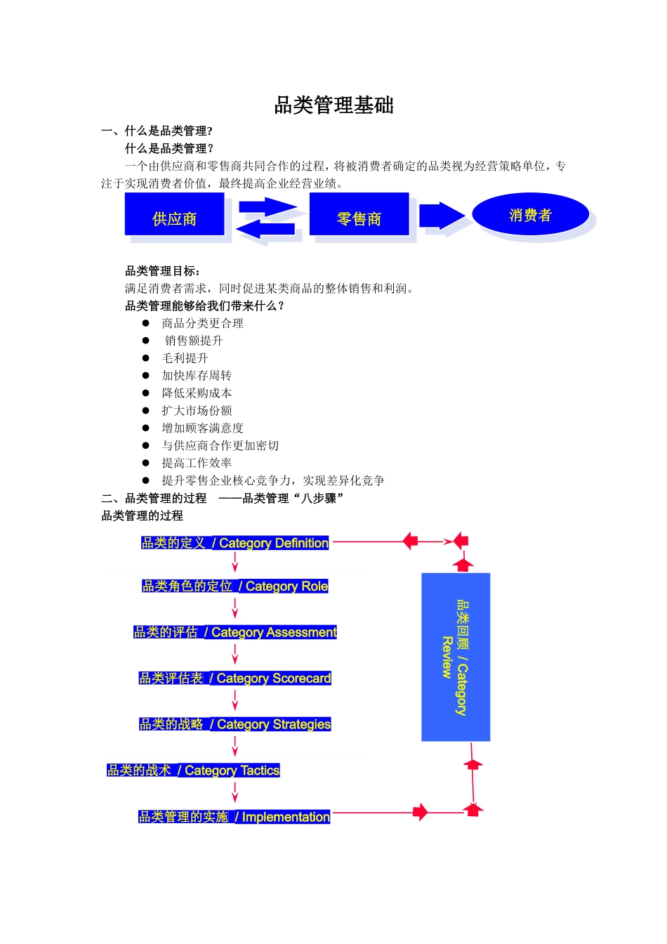 品类管理基础_第1页