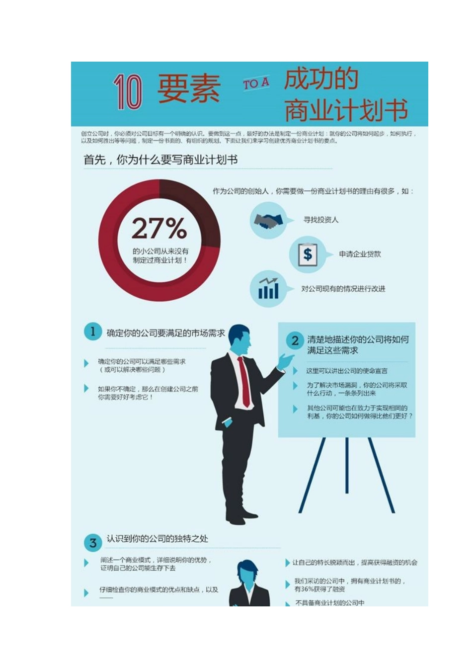 商业计划书荟萃_第3页