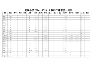 唐店小学2014-2015-1教师任课表
