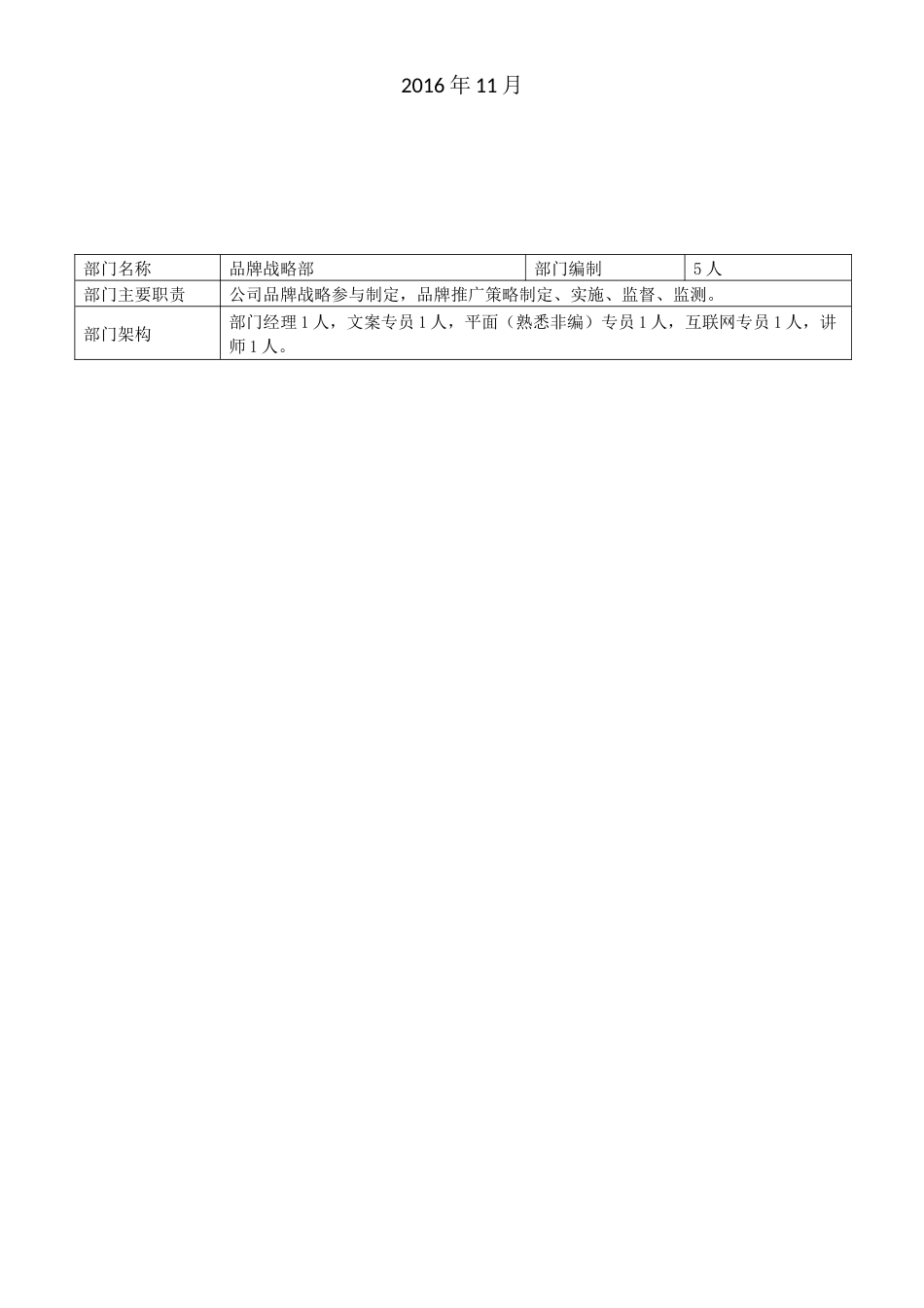 品牌部岗位说明书_第2页