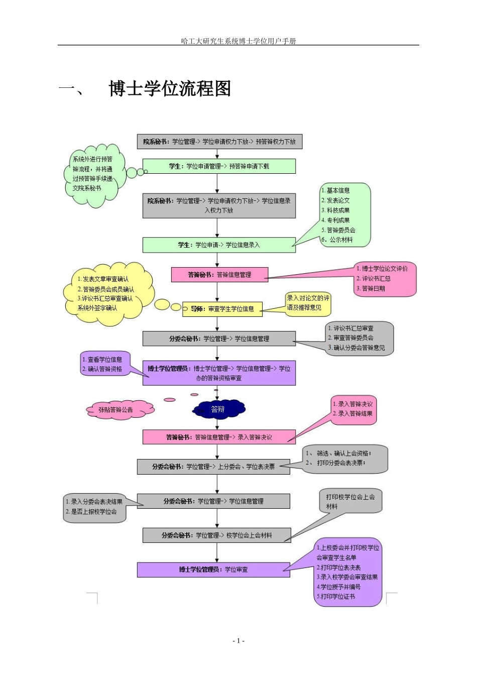 哈工大研究生系统博士学位用户手册(学生)_第1页