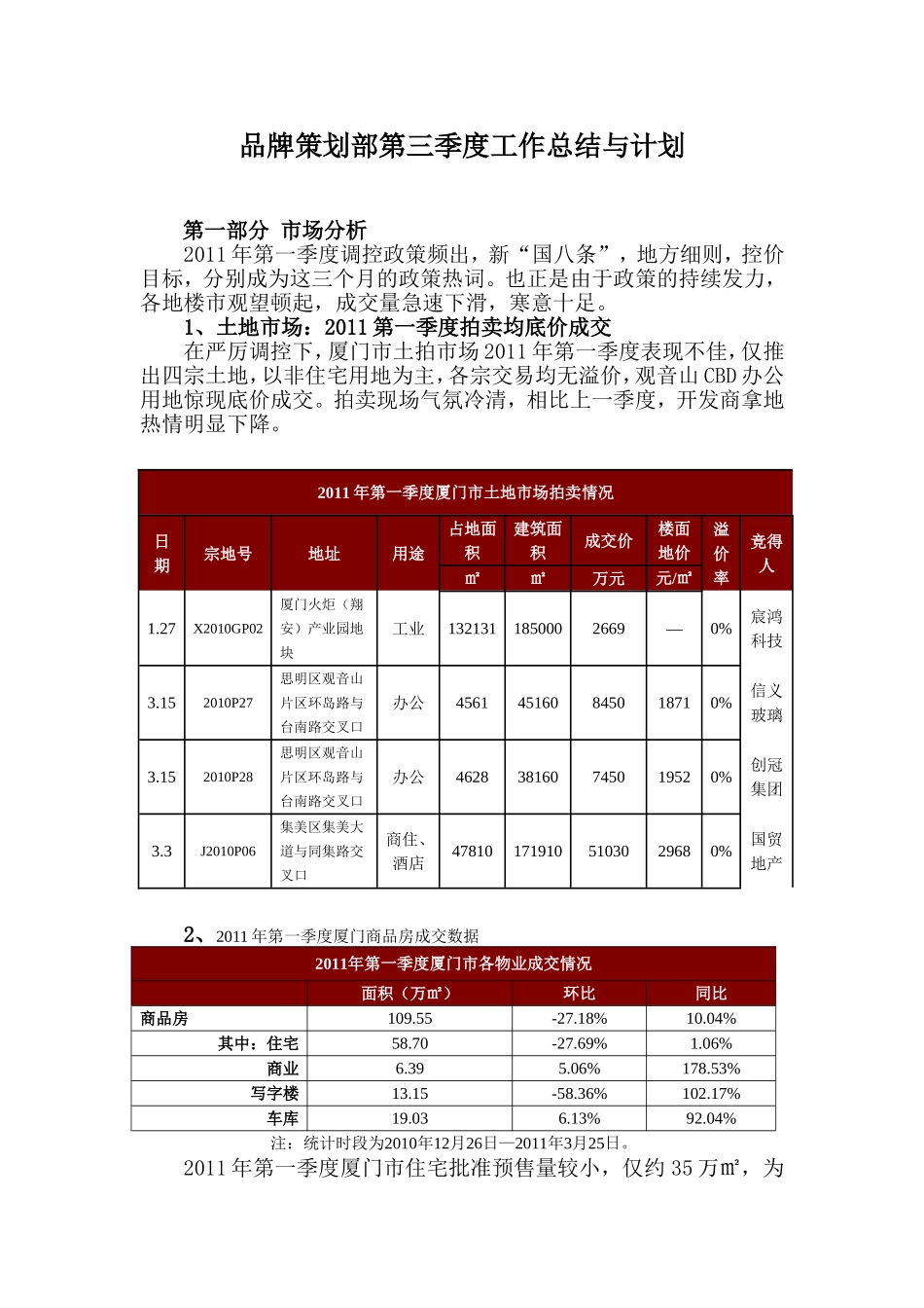 品牌策划部2011第一季度工作总结与计划_第1页