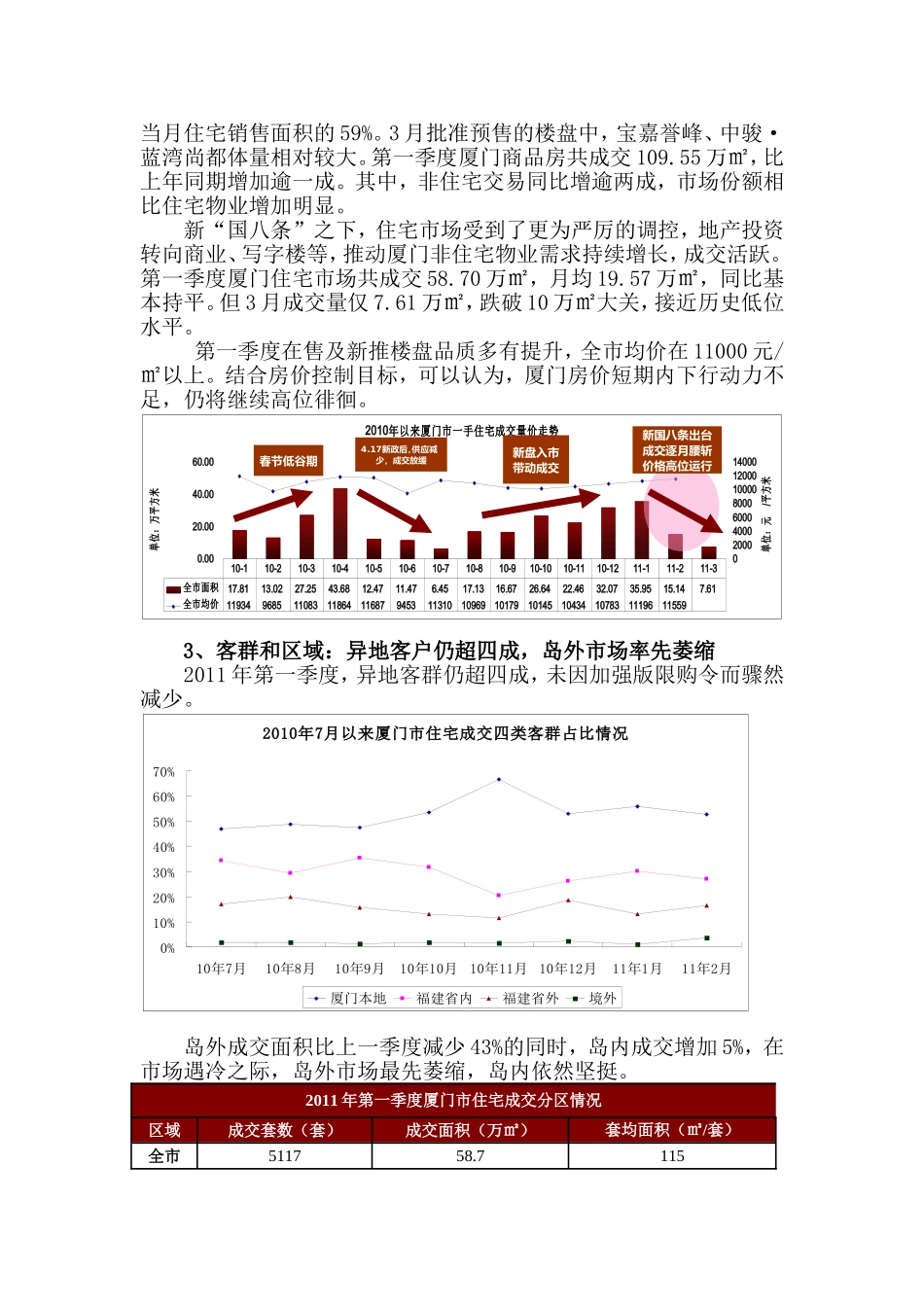 品牌策划部2011第一季度工作总结与计划_第2页