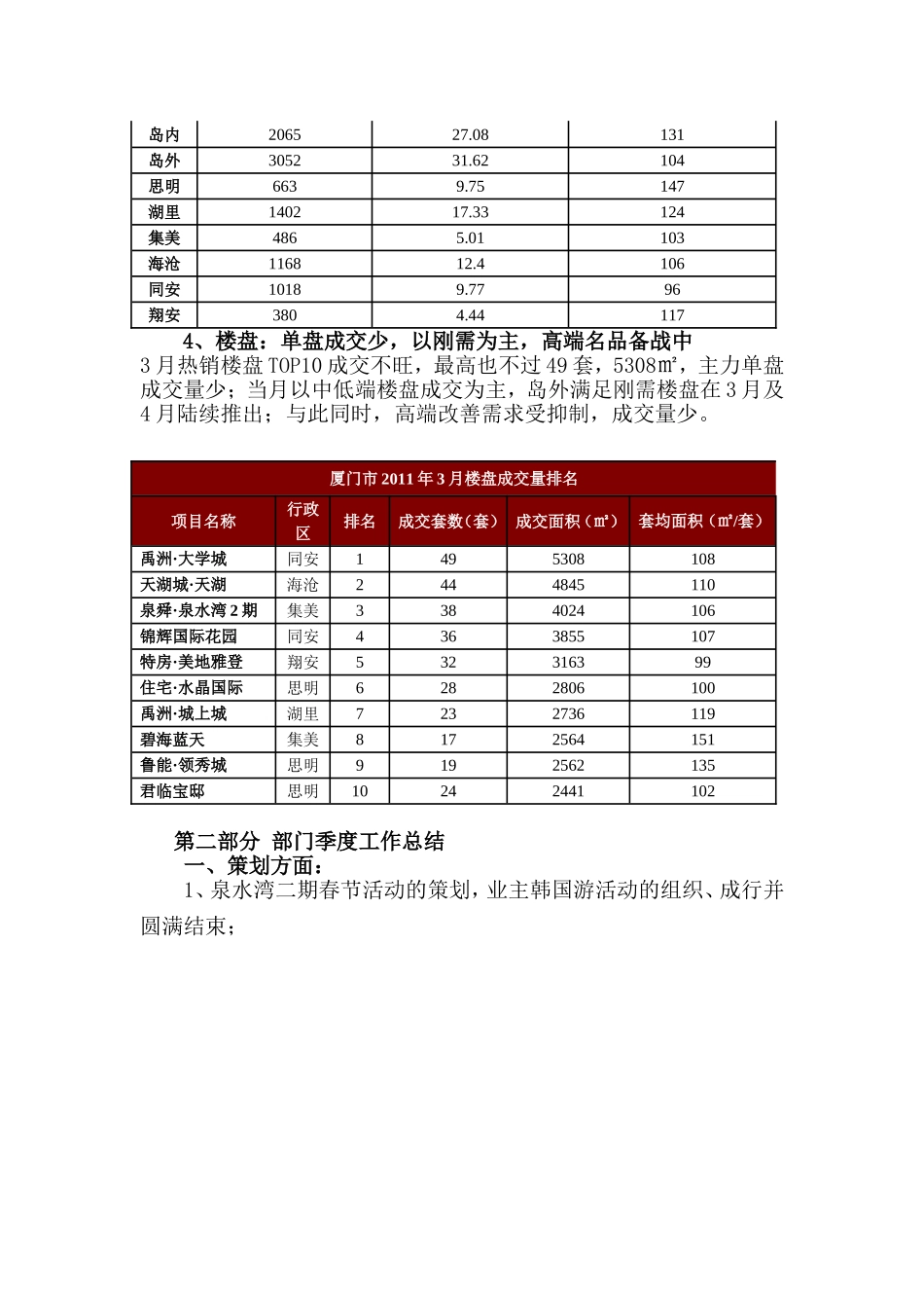品牌策划部2011第一季度工作总结与计划_第3页