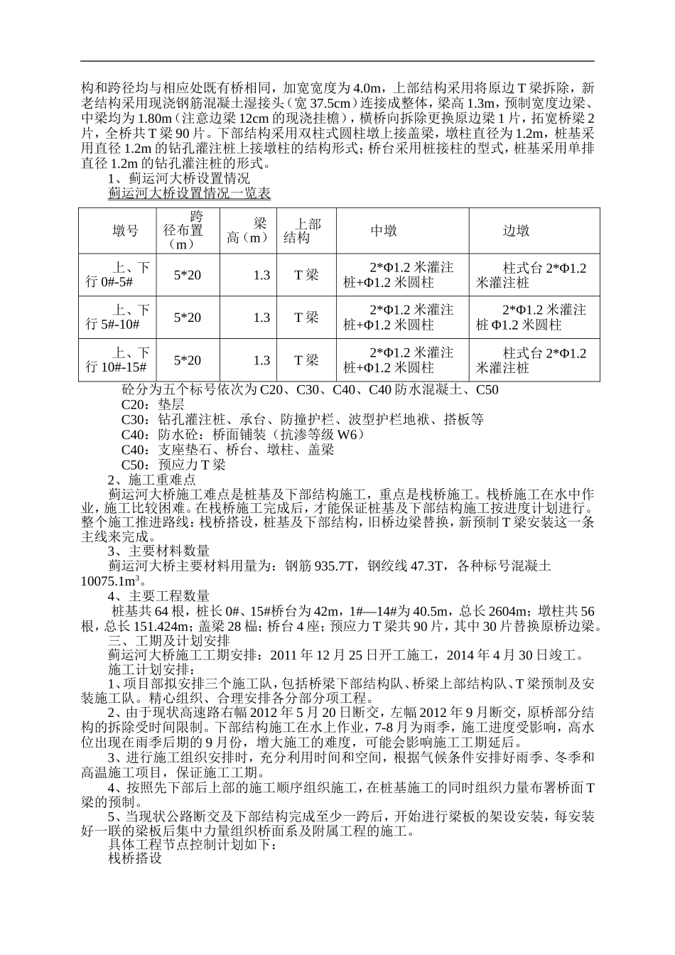 唐津高速-蓟运河安全专项施工方案_第2页