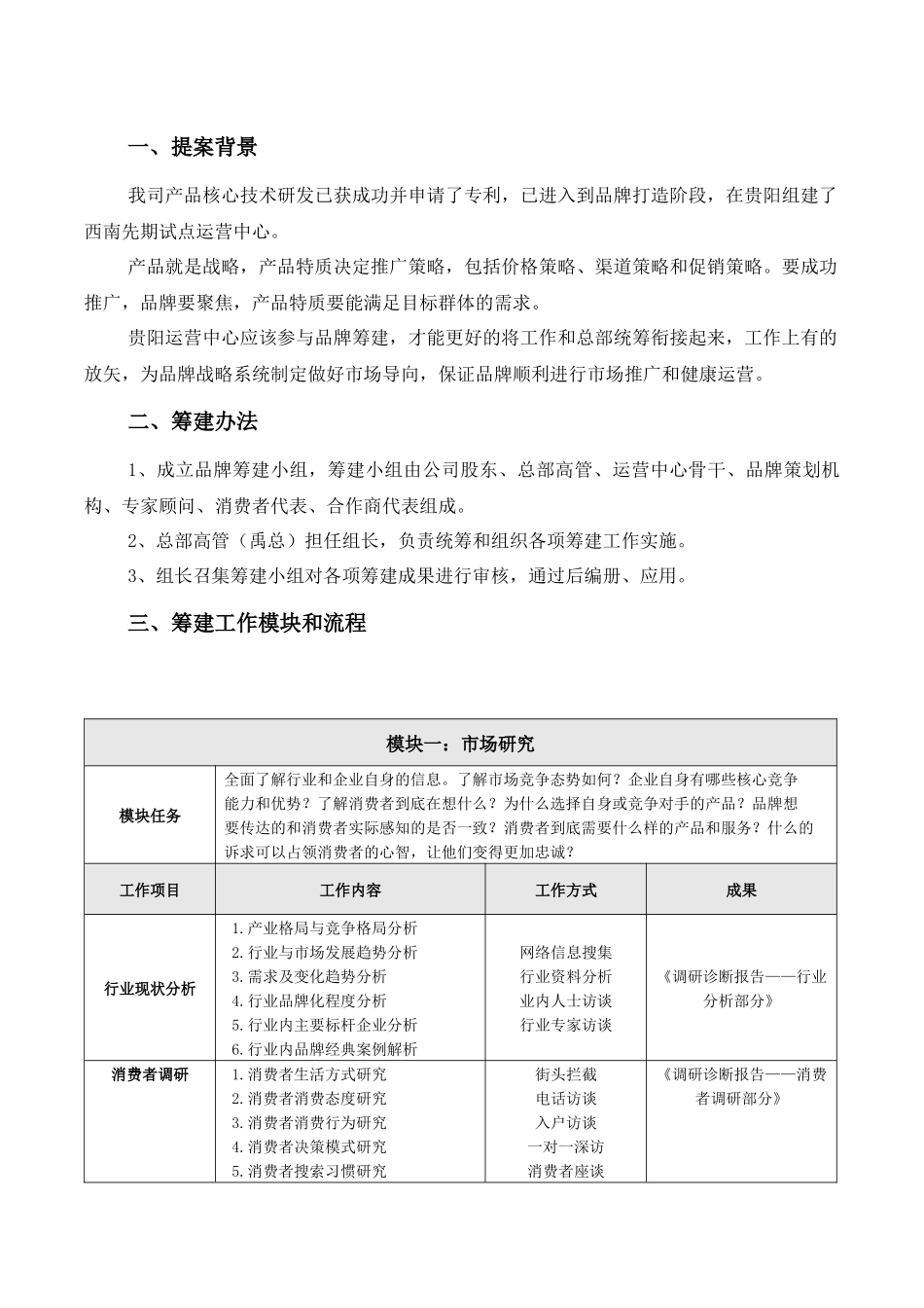 品牌筹建提案_第2页