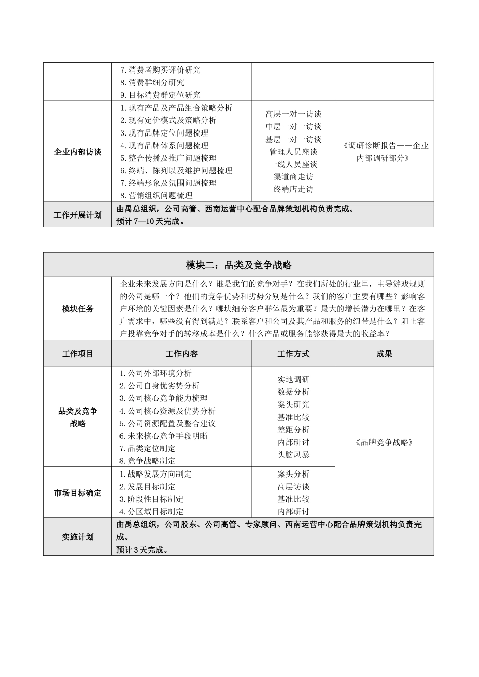 品牌筹建提案_第3页