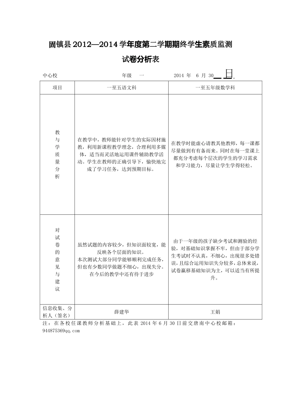 唐南小学试卷分析_第1页