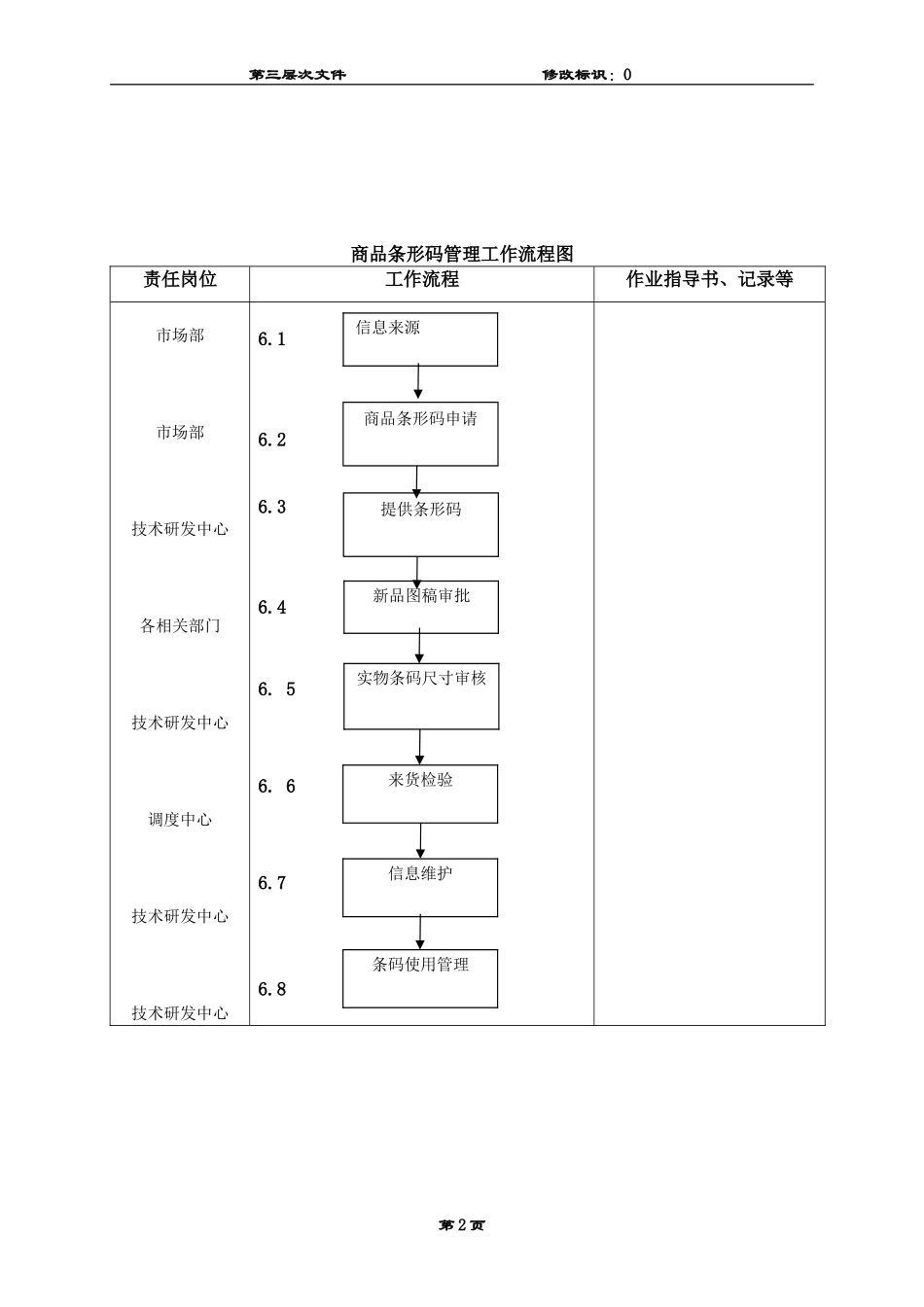 商品条形码管理规定_第3页