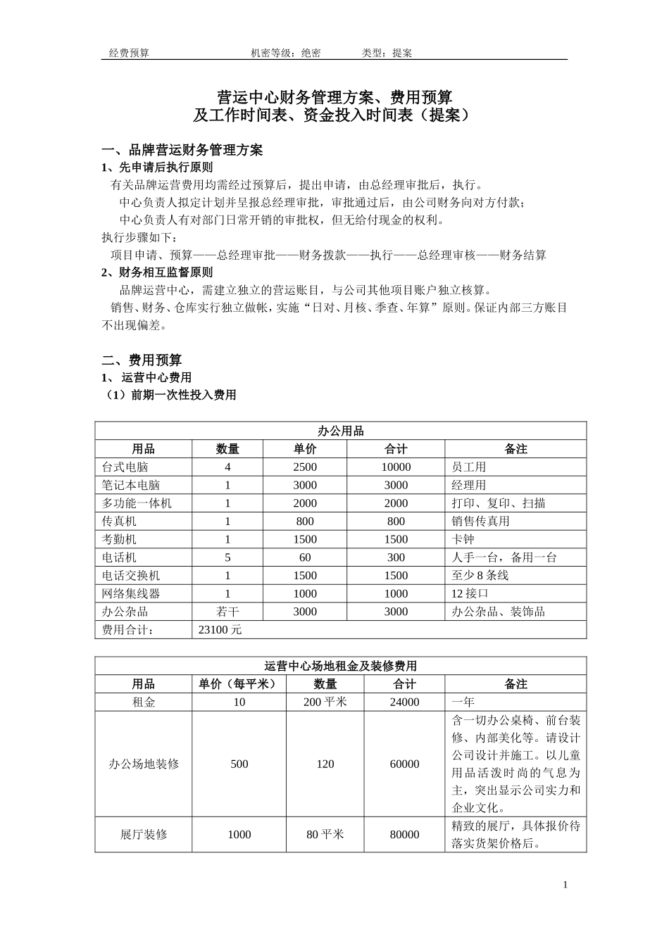 品牌费用预算及工作时间表、资金投入时间表_第1页