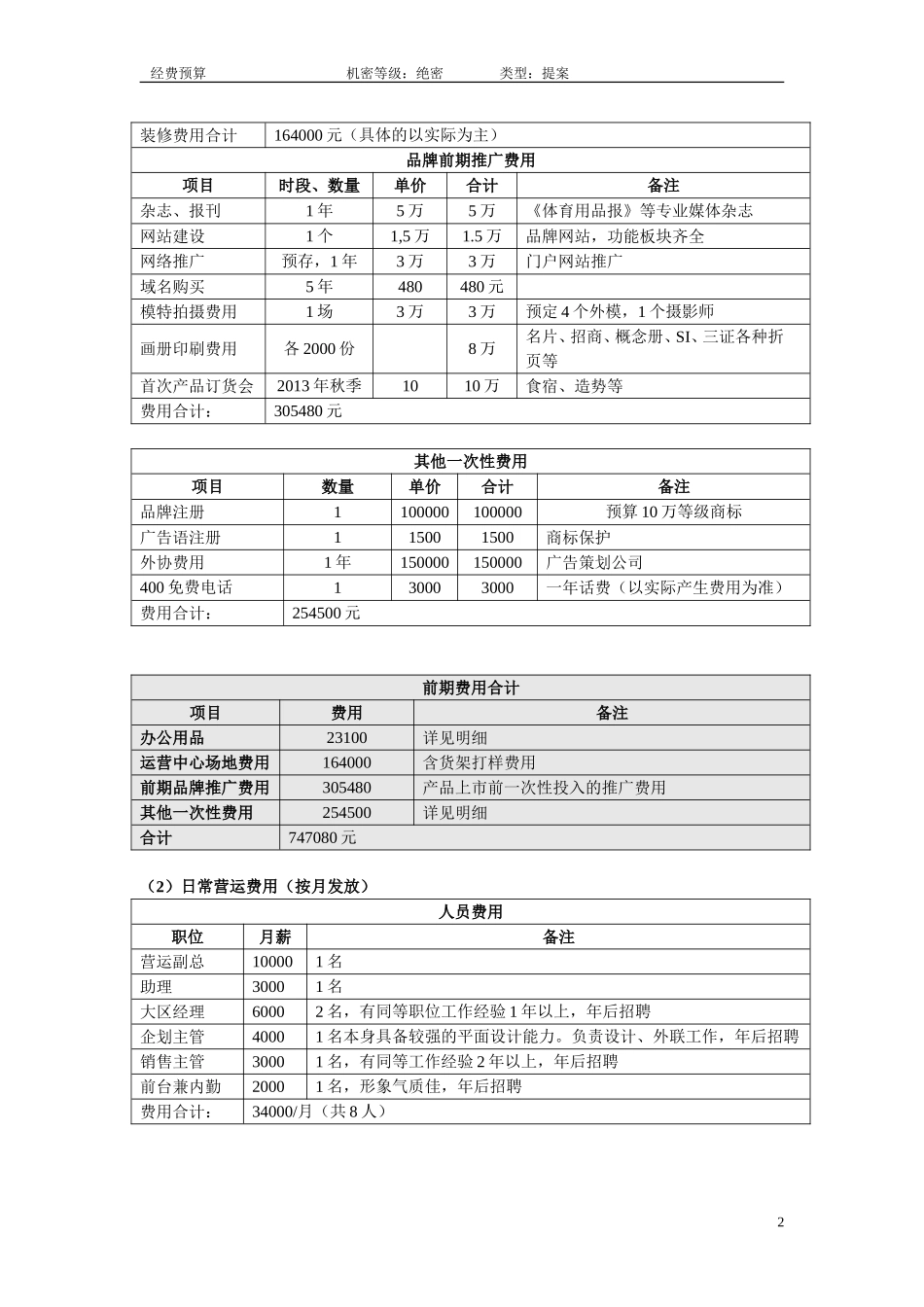 品牌费用预算及工作时间表、资金投入时间表_第2页