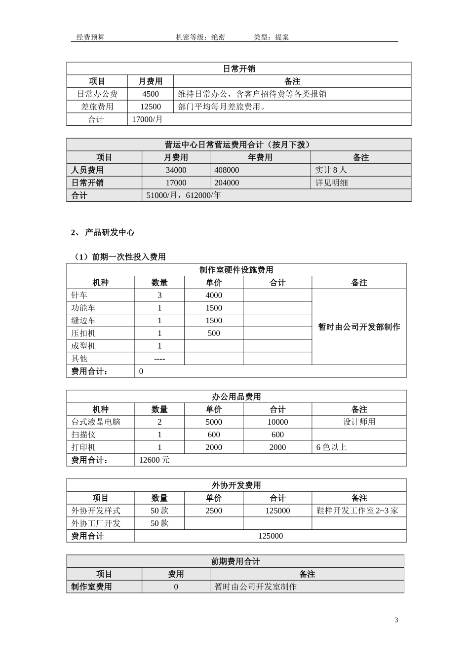 品牌费用预算及工作时间表、资金投入时间表_第3页