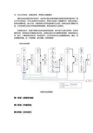 商务洽谈(谈判)步骤及技巧