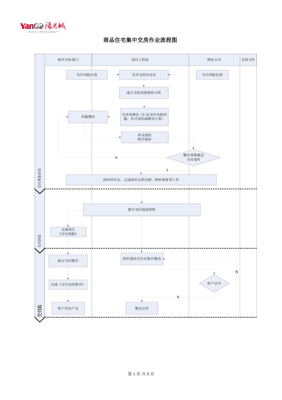 商品住宅集中交付作业指引_第3页