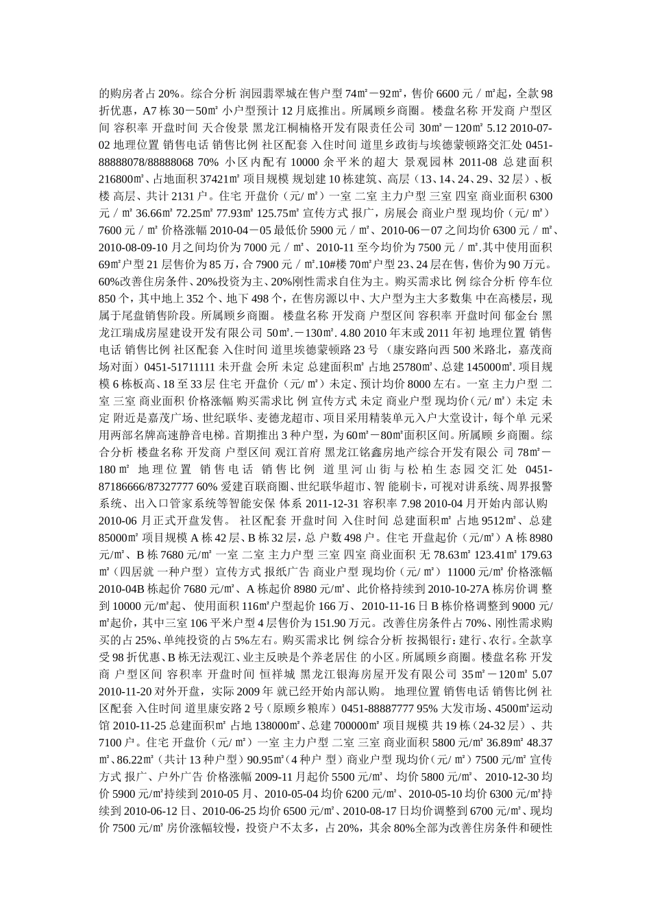 哈市房地产楼盘调研分析_第2页